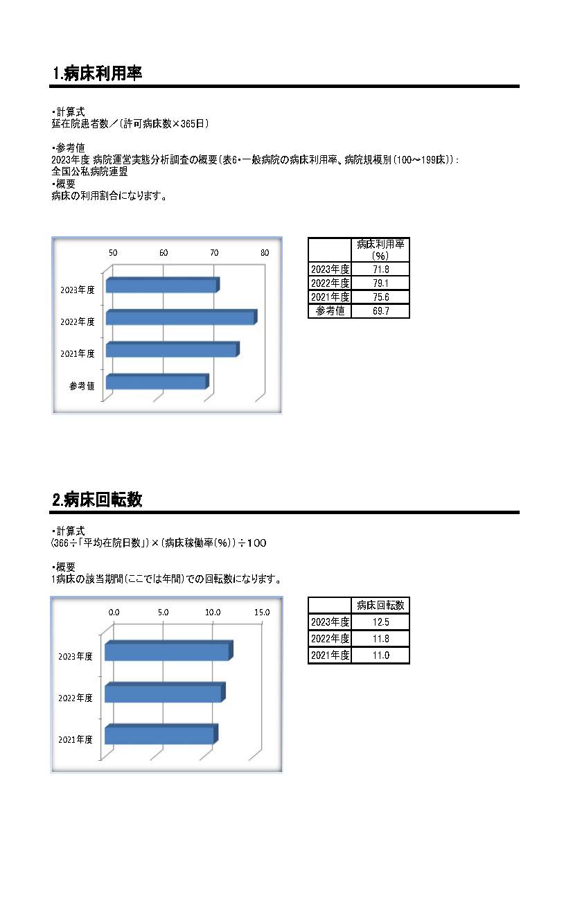 臨床指標